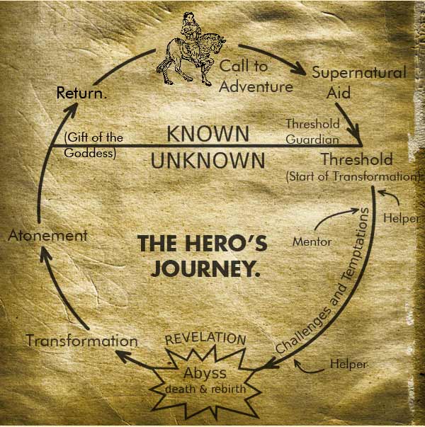 heros-journey-cycle1